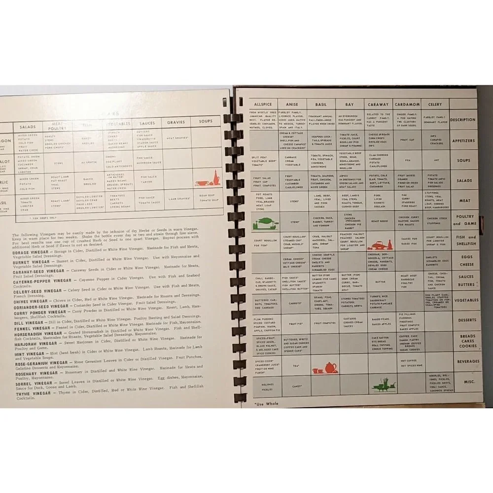 Universal Products Cookbook Flavoring Guide, Cookbook, Food, Vintage, 1962